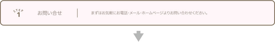STEP1 お問い合せ まずはお気軽にお電話・メール・ホームページよりお問い合わせください。