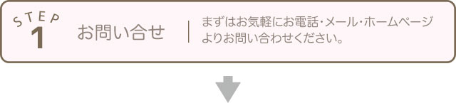 STEP1 お問い合せ まずはお気軽にお電話・メール・ホームページよりお問い合わせください。